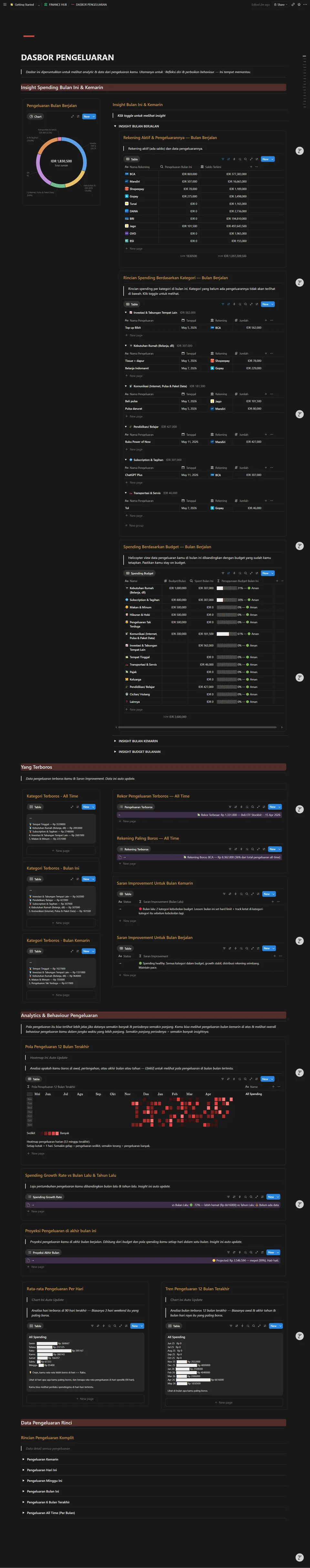 Dasbor Pengeluaran — Expense tracker